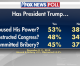 Colorado lawmakers feature prominently in impeachment debate Colorado lawmakers feature prominently in impeachment debate
