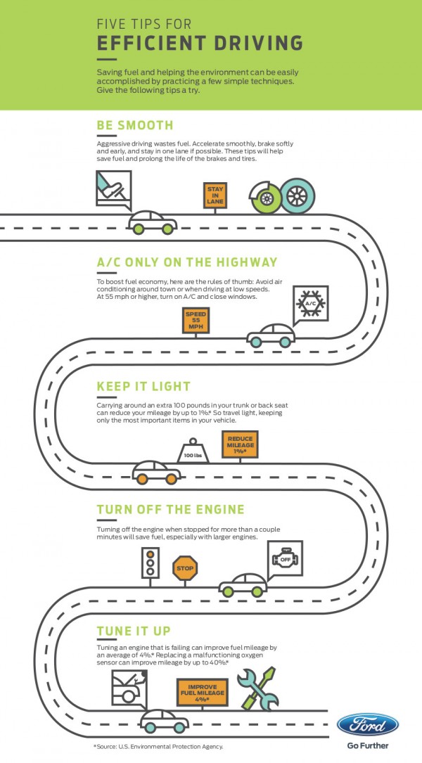 Fuelsavinginfographic